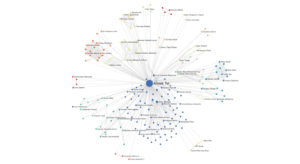 Visualização de rede de colaboração no CorText